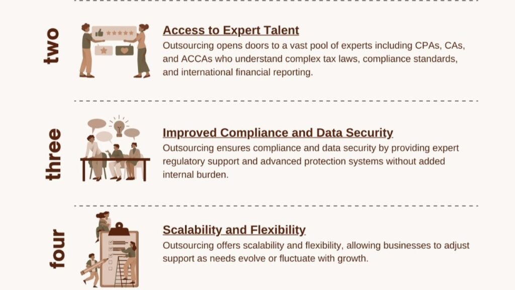 🚀 Unlock the Power of Outsourcing in 2025 🚀